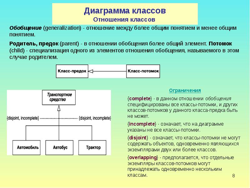 Виды отношений на диаграмме классов