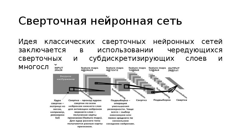 Сверточные нейронные сети