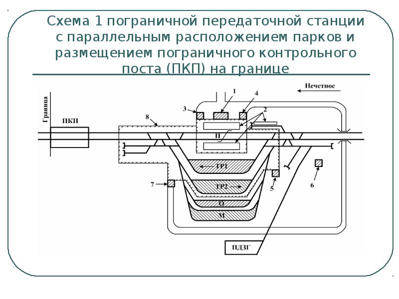 Схема участка станции