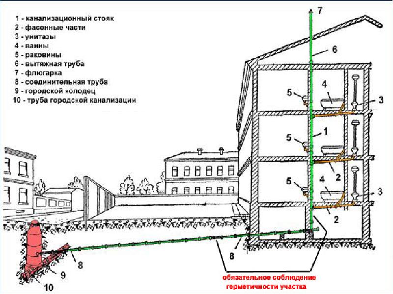 Схема стояка водоснабжения