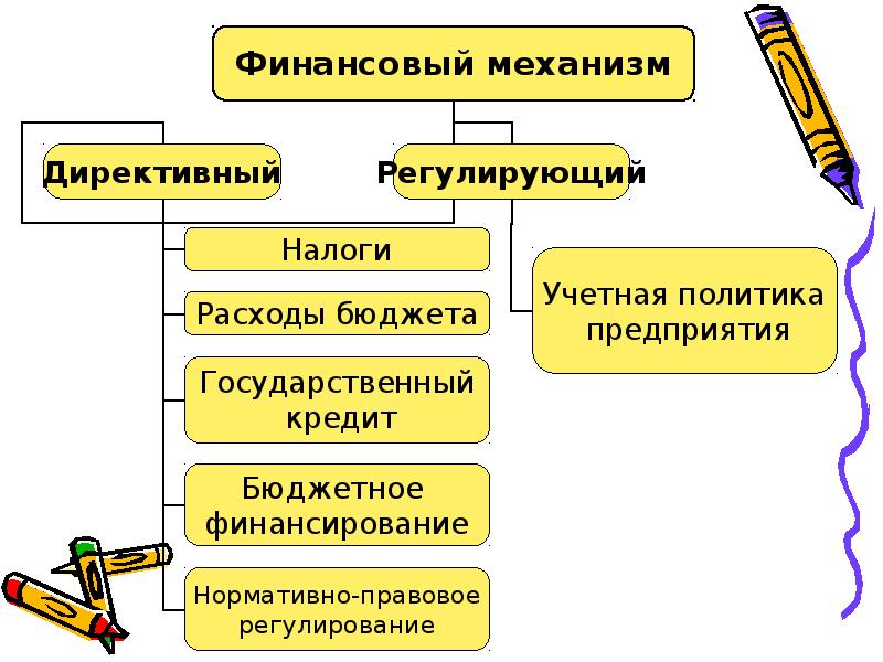Механизмы осуществления социальной политики. Социальная политика структура. Социальная политика это в экономике. Элементы финансового механизма. Финансовый механизм социальной политики.