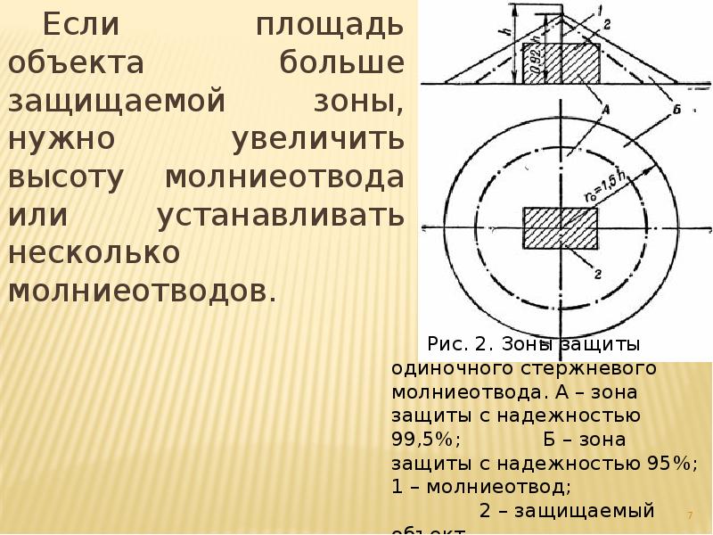 Площадь объекта. Площадь защиты молниеотвода. Найти круговую площадь которую может защитить молниеотвод высотой 20. Защищенная зона.