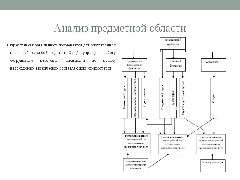 Предметная область базы данных. Анализ предметной области БД. Анализ предметной области компьютерной компании. Анализ предметной области схема. Анализ предметной области базы данных пример.