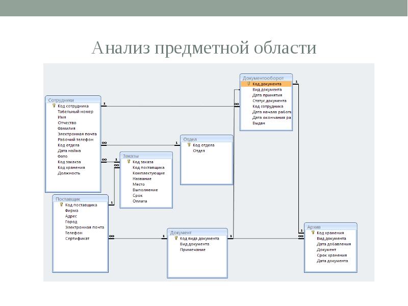 Проект базы данных пример