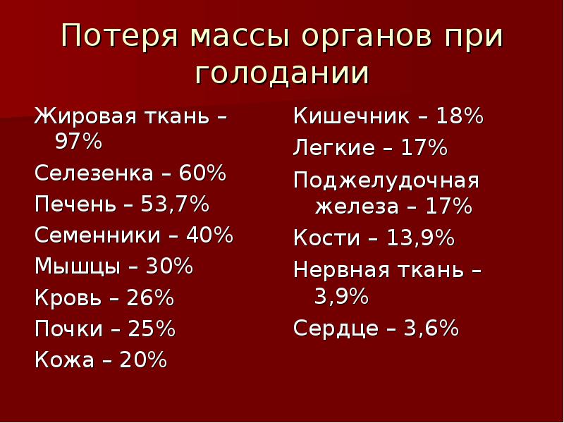 Фракционное голодание схема