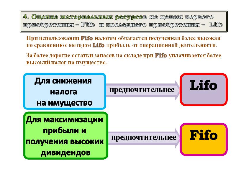 Материальные оценки. Оценка материальных ресурсов. Оценка 8.