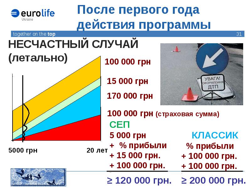 Путь к независимости презентация