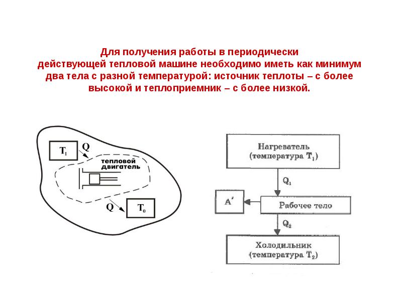 Блок схема холодильной машины термодинамика