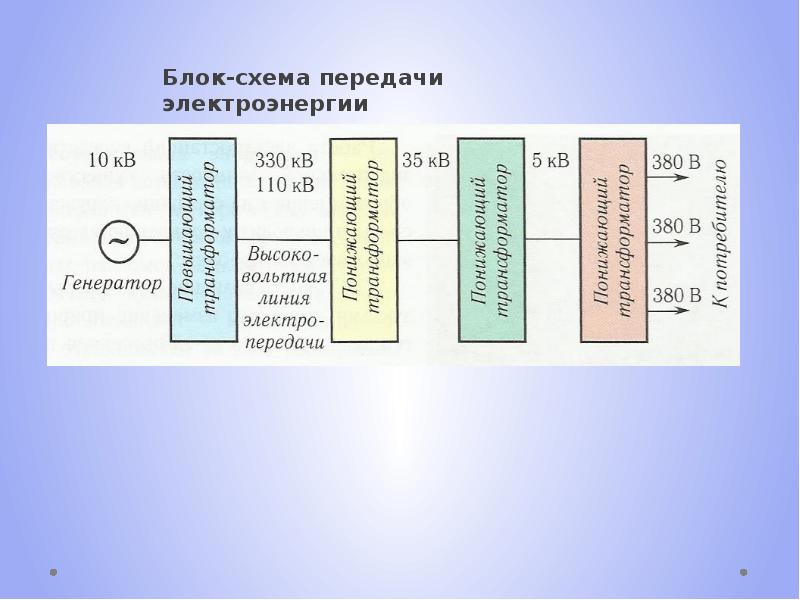 Схема передачи электроэнергии от источника к потребителю