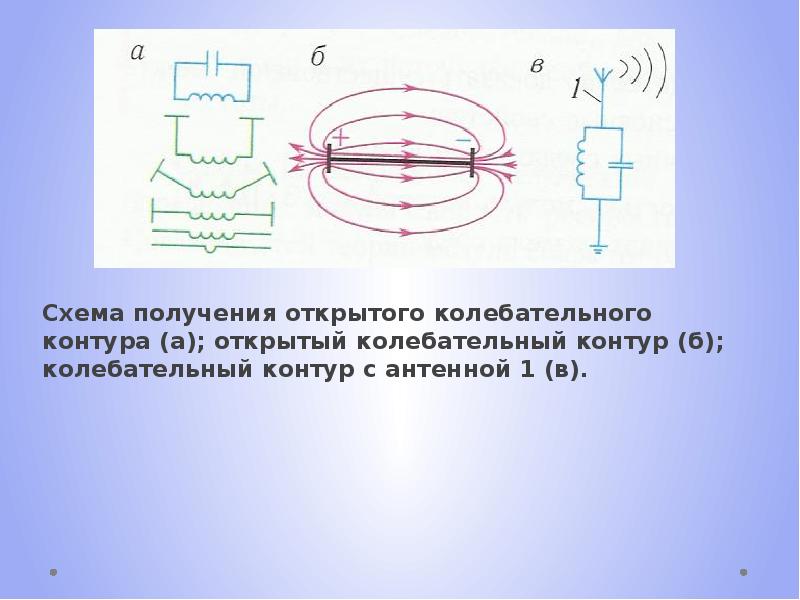 Электромагнитные волны открытый колебательный контур презентация