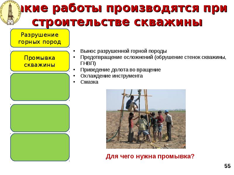 Бурение нефтяных и газовых скважин презентация