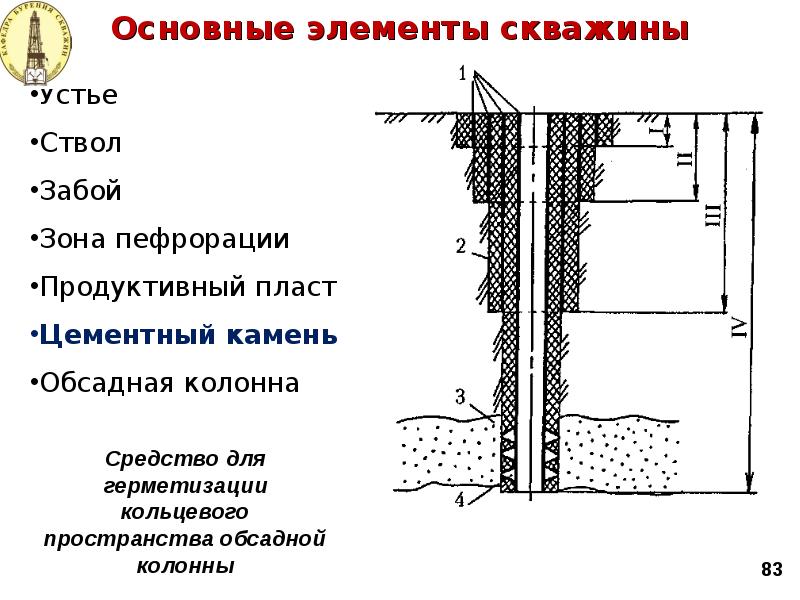 Схема бурения скважины на нефть