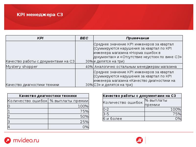 Kpi отдела кадров