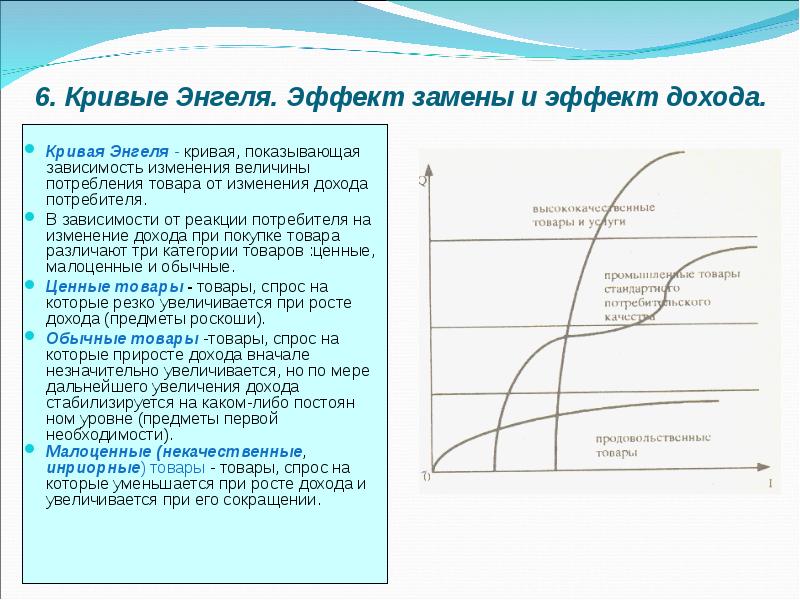 Расходы закон энгеля презентация 10 класс экономика