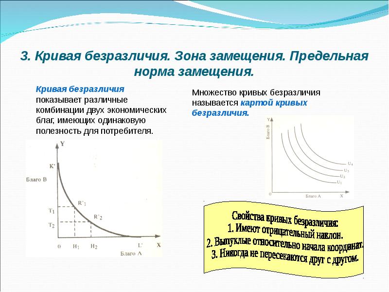 Кривые безразличия не пересекаются в результате действия