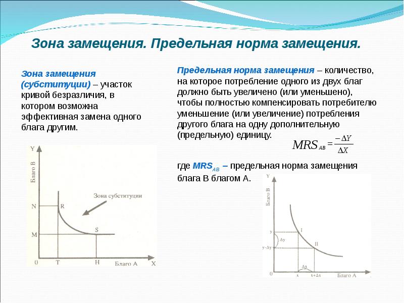 План рациональное поведение потребителя в экономике