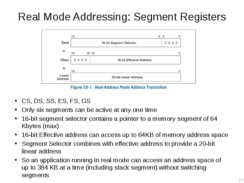 Real Mode Addressing: Segment Registers CS, DS, SS, ES, FS, GS