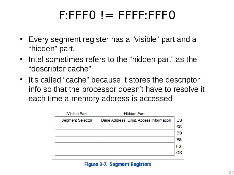 F:FFF0 != FFFF:FFF0 Every segment register has a “visible” part and