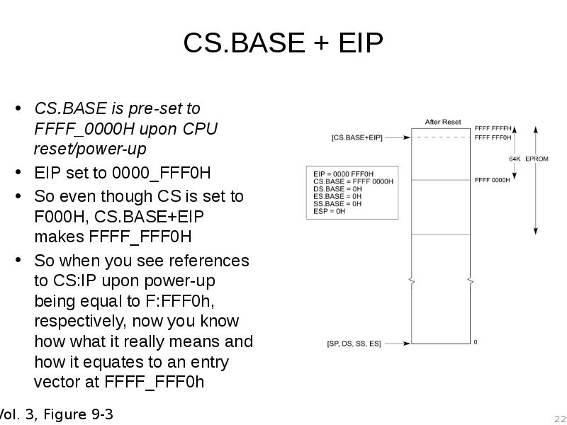 CS.BASE + EIP CS.BASE is pre-set to FFFF_0000H upon CPU reset/power-up