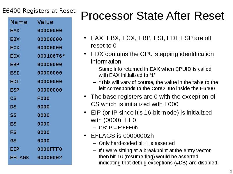 Processor State After Reset EAX, EBX, ECX, EBP, ESI, EDI, ESP