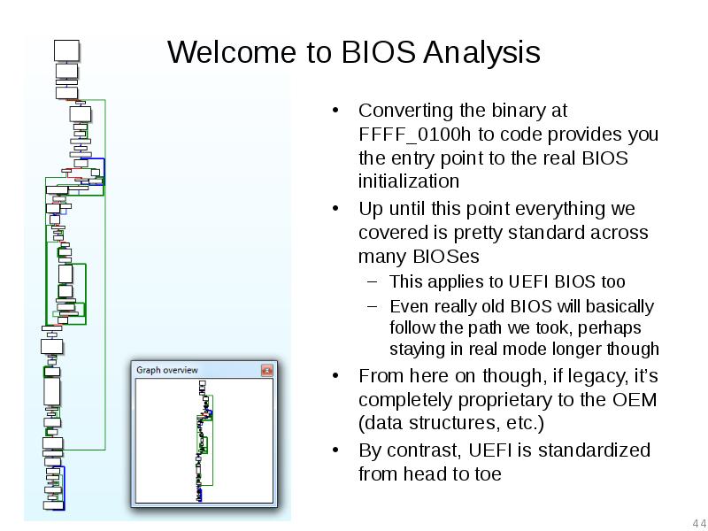 Welcome to BIOS Analysis Converting the binary at FFFF_0100h to code