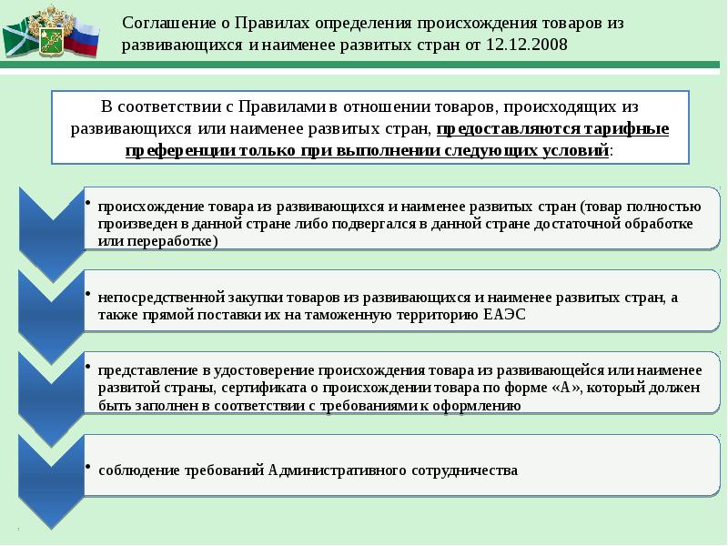 Классификация таможенных и тарифных льгот схема