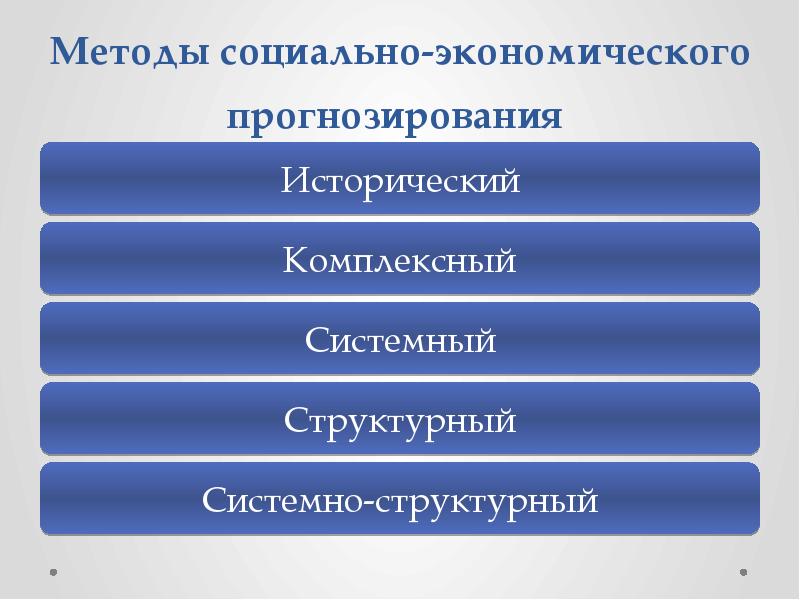 Методы прогнозирования презентация