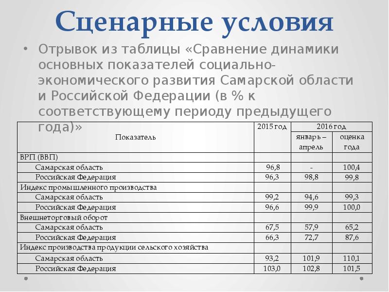 Прогнозирование изменений в проекте