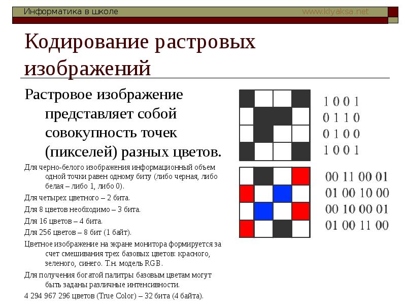 Изображение представляющее собой совокупность точек пикселей