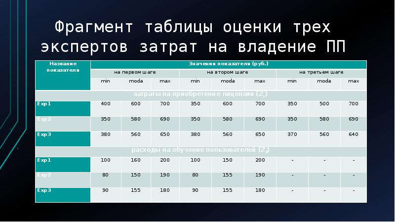 Оценить 3. Стоимость балла таблица. Таблица оценки авто. Слайд таблица оценка и комментарий. Совокупная стоимость владения таблица.