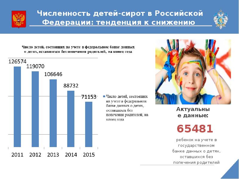 Дополнительные социальные гарантии детям сиротам. Численность детей-сирот и детей оставшихся без попечения родителей. Число детей сирот в России. Статистика по опеке и попечительству. Социальное обеспечение детей сирот.