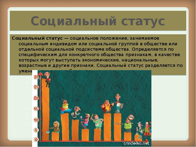 Социальный статус человека в обществе презентация