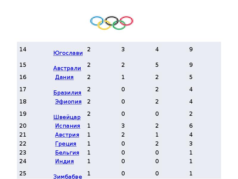 задания московских олимпиад