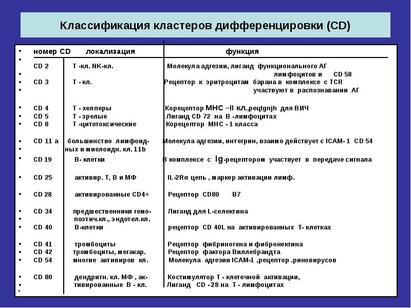 Реферат: Современные методы лечения поллиноза