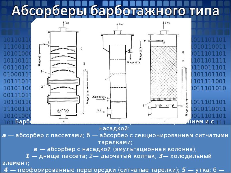 Колонна с ситчатыми тарелками схема