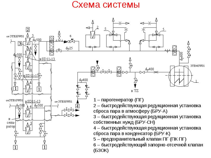 Схема главного паропровода может быть