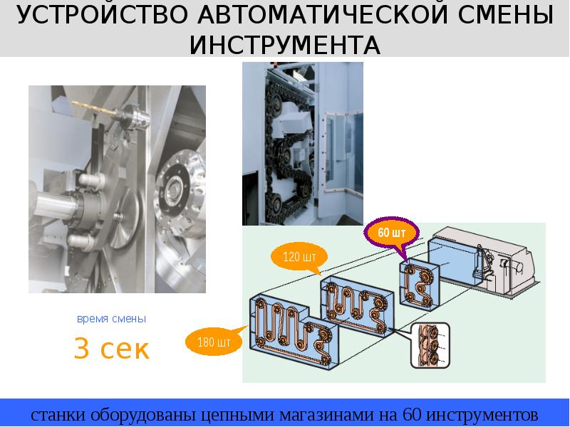 Автоматическое изменение