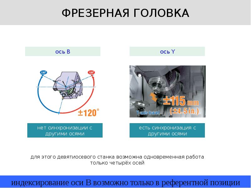 Фрезерная обработка презентация