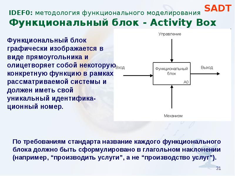 Функциональное моделирование презентация