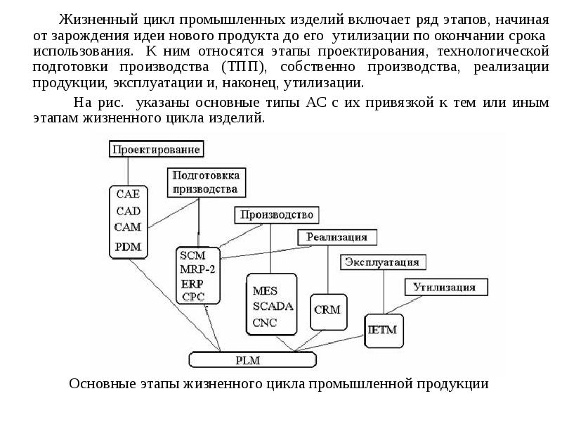 Жизненный цикл промышленной продукции