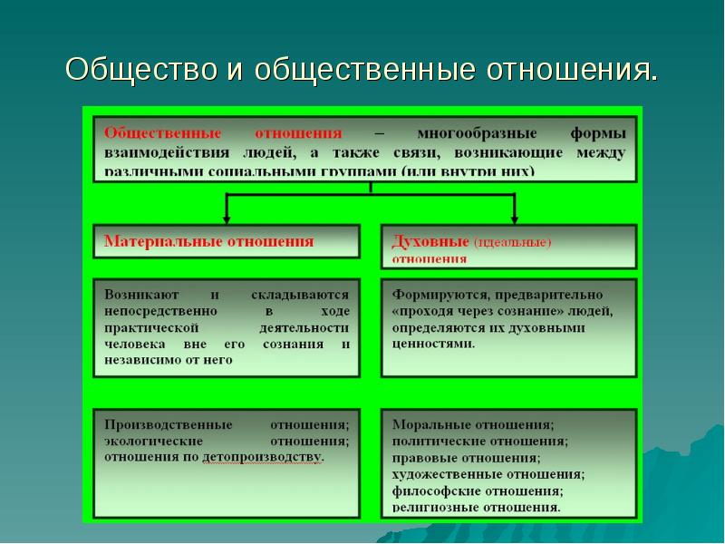 Международные экономические отношения 10 класс презентация