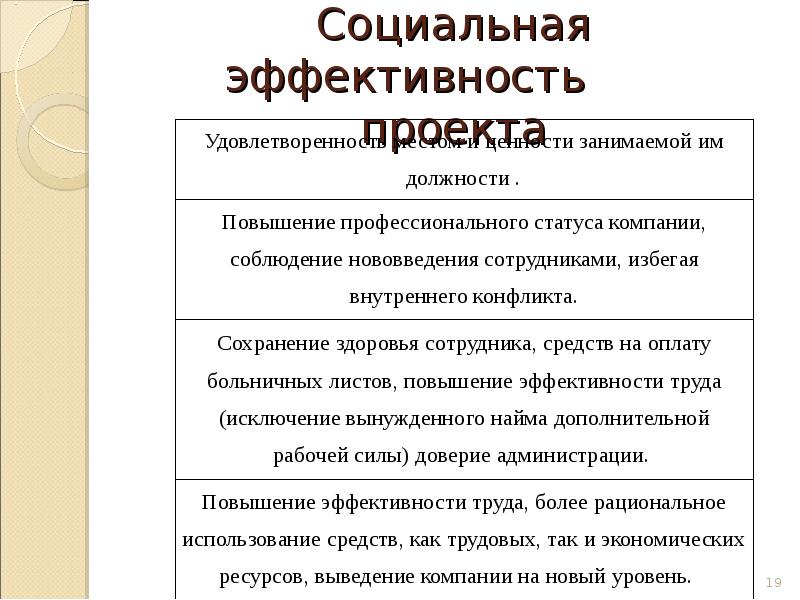 Как рассчитать социальную эффективность проекта