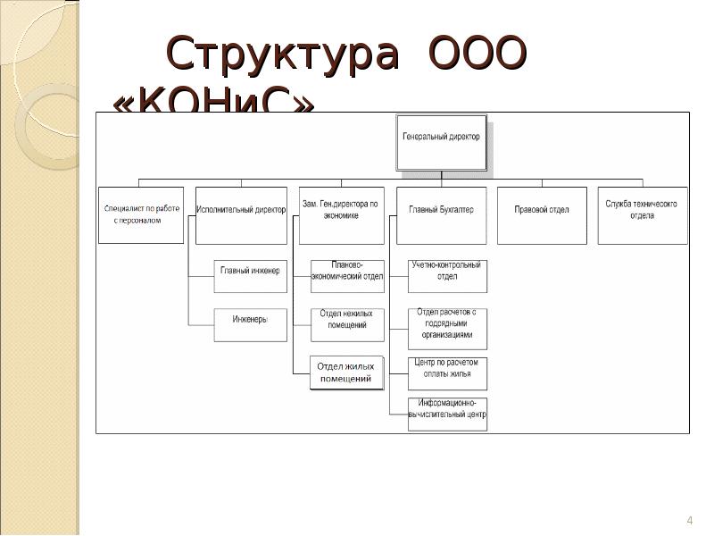 Ооо структура. Иерархия в ООО. Структура ООО оптического оборудования. Организационная структура ООО Престиж 7107087208. Структура ООО ВВСС.