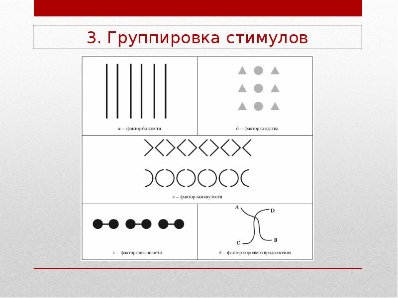 S фактор