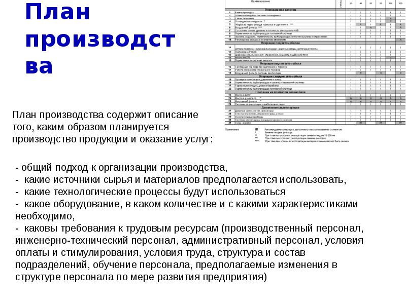 Производственный план для бизнес плана