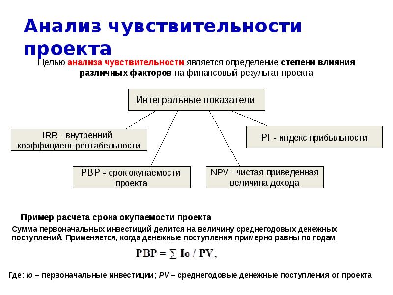 Реферат анализ чувствительности инвестиционного проекта