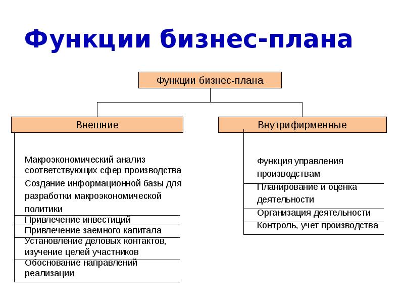 Функции бизнеса