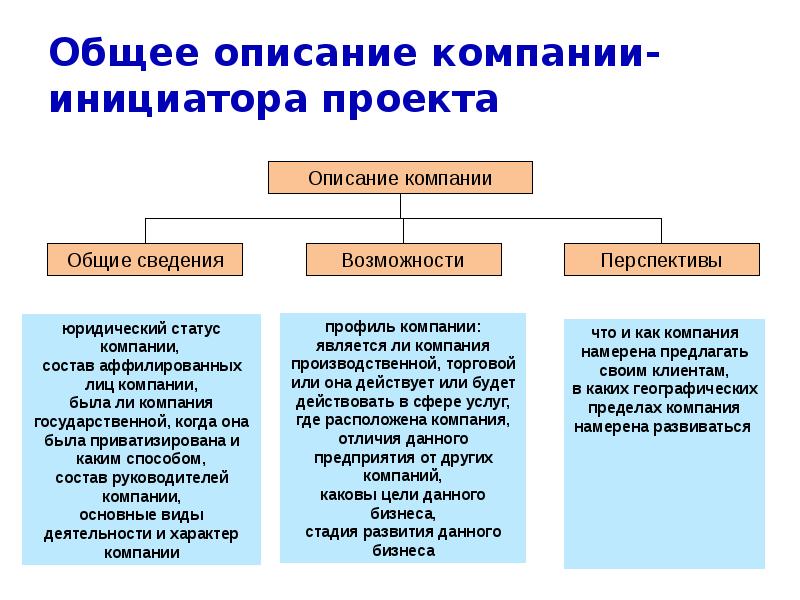 Инициатор проекта это пример проектной