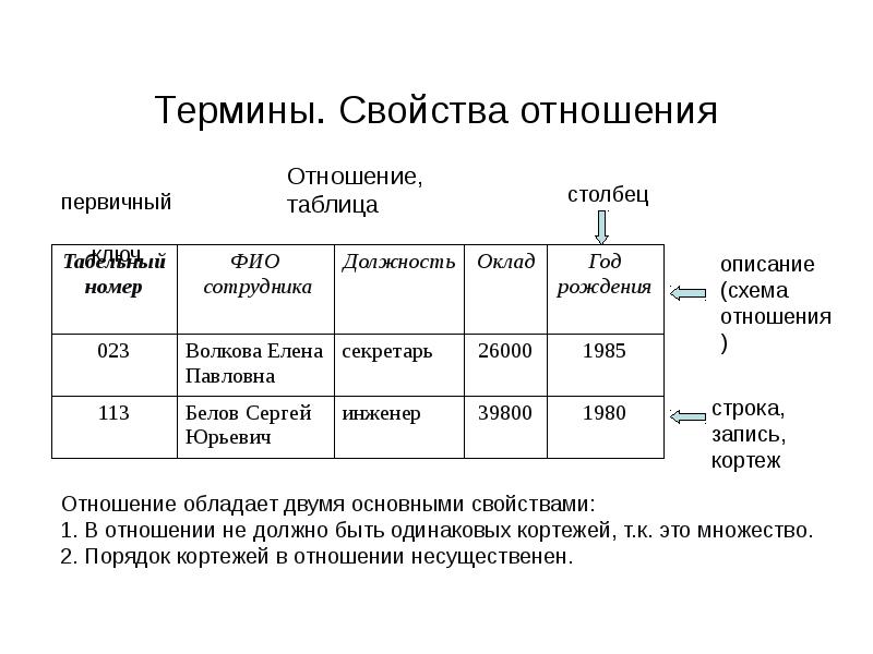 Реляционная база данных презентация