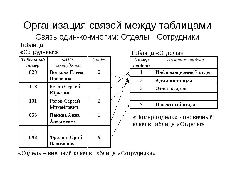 Фото в бд тип данных